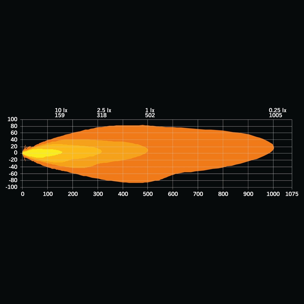 Firefly one oval Driving Light