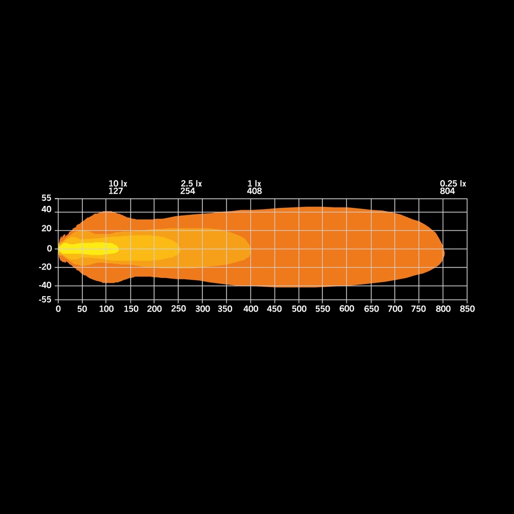 Nuuk E-Line Duo DK Led Bar