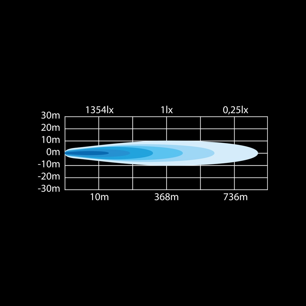 SIBERIA single row LED BAR 12 inch