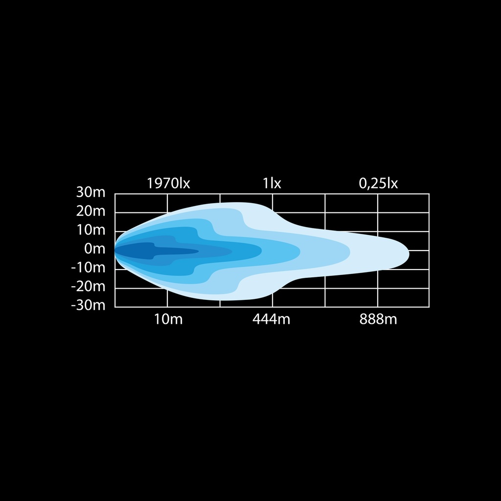 SIBERIA single row LED BAR 32"