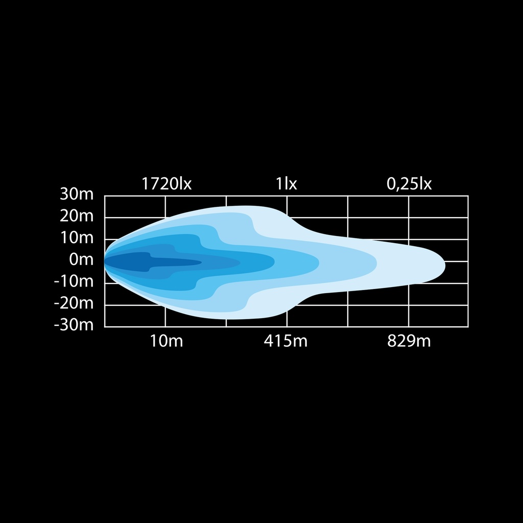 SIBERIA double row LED BAR 32 inch Curved