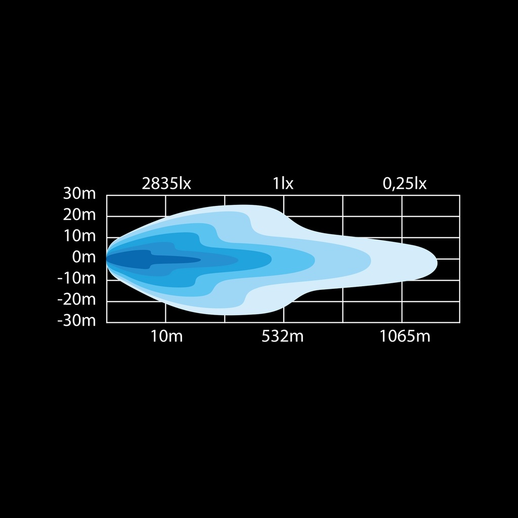 SIBERIA single row LED BAR 42 inch Curved