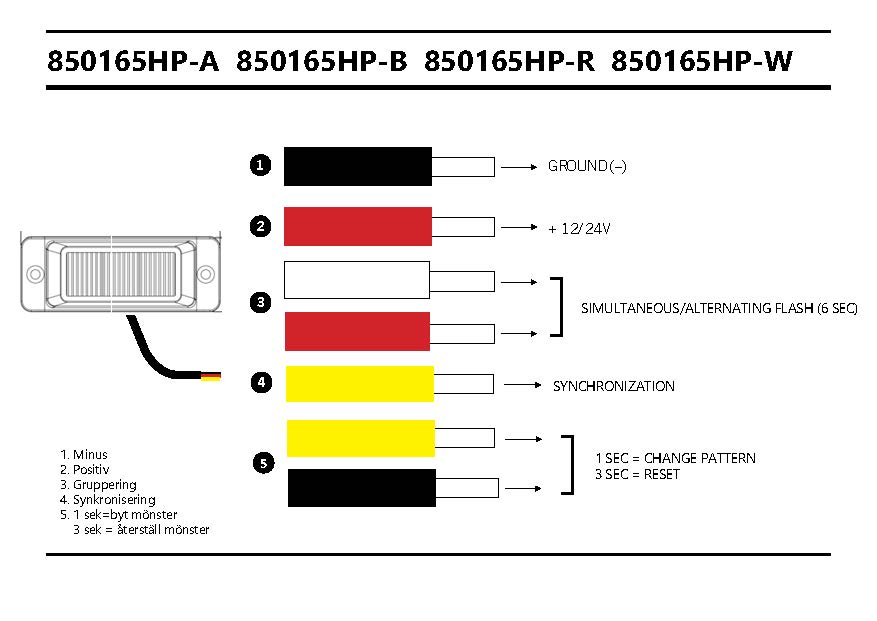 4-LED "HP FLASH" Strobe/Warning Light Red 12-24V | 118x29x41mm 