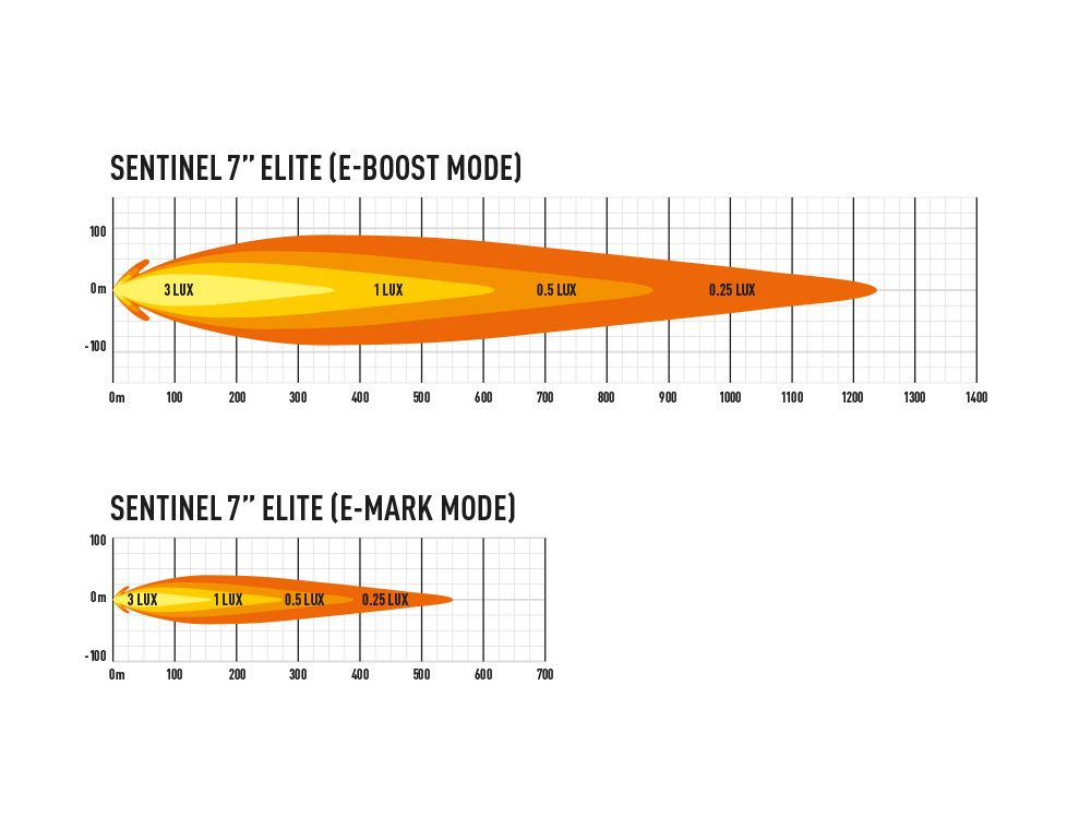 Lazer Sentinel Elite 7" Black